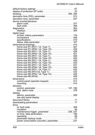ACH550-01 User's Manual
450 Index
default factory settings . . . . . . . . . . . . . . . . . . . . . . . . . . . . . . 67
degree of protection (IP code). . . . . . . . . . . . . . . . . . . . . . . . . 22
derating . . . . . . . . . . . . . . . . . . . . . . . . . . . . . . . . . . . . . 393, 394
derivation time (PID), parameter. . . . . . . . . . . . . . . . . . . . . . 273
derivation time, parameter . . . . . . . . . . . . . . . . . . . . . . . . . . 227
device overtemperature
alarm code . . . . . . . . . . . . . . . . . . . . . . . . . . . . . . . . . . . 377
fault code . . . . . . . . . . . . . . . . . . . . . . . . . . . . . . . . . . . . 366
diagnostics . . . . . . . . . . . . . . . . . . . . . . . . . . . . . . . . . . . . . . 363
displays. . . . . . . . . . . . . . . . . . . . . . . . . . . . . . . . . . . . . . 364
digital input
at fault, history parameters. . . . . . . . . . . . . . . . . . . . . . . 176
connections . . . . . . . . . . . . . . . . . . . . . . . . . . . . . . . . . . 409
specifications . . . . . . . . . . . . . . . . . . . . . . . . . . . . . . . . . 410
status, data parameter . . . . . . . . . . . . . . . . . . . . . . . . . . 167
dimensional drawings . . . . . . . . . . . . . . . . . . . . . . . . . . . . . . 414
frame size R1 (IP21 / UL Type 1). . . . . . . . . . . . . . . . . . 427
frame size R1 (IP54 / UL Type 12). . . . . . . . . . . . . . . . . 420
frame size R2 (IP21 / UL Type 1). . . . . . . . . . . . . . . . . . 428
frame size R2 (IP54 / UL Type 12). . . . . . . . . . . . . . . . . 421
frame size R3 (IP21 / UL Type 1). . . . . . . . . . . . . . . . . . 429
frame size R3 (IP54 / UL Type 12). . . . . . . . . . . . . . . . . 422
frame size R4 (IP21 / UL Type 1). . . . . . . . . . . . . . . . . . 430
frame size R4 (IP54 / UL Type 12). . . . . . . . . . . . . . . . . 423
frame size R5 (IP21 / UL Type 1). . . . . . . . . . . . . . . . . . 431
frame size R5 (IP54 / UL Type 12). . . . . . . . . . . . . . . . . 424
frame size R6 (IP21 / UL Type 1). . . . . . . . . . . . . . . . . . 432
frame size R6 (IP21/UL Type 1). . . . . . . . . . . . . . . . . . . 433
frame size R6 (IP54 / UL Type 12). . . . . . . . . . . . . . . . . 425
frame size R6 (IP54). . . . . . . . . . . . . . . . . . . . . . . . . . . . 426
dimensions . . . . . . . . . . . . . . . . . . . . . . . . . . . . . . . . . . . . . . 414
control panel (operator keypad) . . . . . . . . . . . . . . . . . . . 417
mounting. . . . . . . . . . . . . . . . . . . . . . . . . . . . . . . . . . . . . 415
direction
control, parameter . . . . . . . . . . . . . . . . . . . . . . . . . 147, 180
lock, alarm code . . . . . . . . . . . . . . . . . . . . . . . . . . . . . . . 376
display
alarms, parameter . . . . . . . . . . . . . . . . . . . . . . . . . . . . . 209
see also panel display
document library . . . . . . . . . . . . . . . . . . . . . . . . . . . . . . . . . . . 11
downloading parameters. . . . . . . . . . . . . . . . . . . . . . . . . . . . . 77
drive
id, fault code . . . . . . . . . . . . . . . . . . . . . . . . . . . . . . . . . . 369
insulation . . . . . . . . . . . . . . . . . . . . . . . . . . . . . . . . . . . . . 46
maintenance trigger, parameter . . . . . . . . . . . . . . . 236, 237
on time, data parameters . . . . . . . . . . . . . . . . . . . . . . . . 169
operating. . . . . . . . . . . . . . . . . . . . . . . . . . . . . . . . . . . . . . 69
parameter backup mode. . . . . . . . . . . . . . . . . . . . . . . . . . 77
power consumption (counter), parameter. . . . . . . . . . . . 237
 
