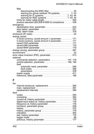 ACH550-01 User's Manual
452 Index
filter
disconnecting the EMC filter . . . . . . . . . . . . . . . . . . . 45
warning for corner earthed TN systems. . . . . . . . . 7, 43
warning for IT systems. . . . . . . . . . . . . . . . . . . 7, 43, 44
warning for RDC systems . . . . . . . . . . . . . . . . 7, 43, 44
limits for motor cable length . . . . . . . . . . . . . . . . . . . . . . 406
product standard (IEC/EN 61800-3) compliance . . . . . . 438
emergency
deceleration time, parameter . . . . . . . . . . . . . . . . . . . . . 223
stop select, parameter . . . . . . . . . . . . . . . . . . . . . . . . . . 221
stop, alarm code. . . . . . . . . . . . . . . . . . . . . . . . . . . . . . . 378
enclosure (IP code). . . . . . . . . . . . . . . . . . . . . . . . . . . . . . . . . 22
energy saved
in local currency, saved amount 1 parameter. . . . . . . . . 171
in local currency, saved amount 2 parameter. . . . . . . . . 171
saved CO2 parameter . . . . . . . . . . . . . . . . . . . . . . . . . . 171
saved kWh parameter . . . . . . . . . . . . . . . . . . . . . . . . . . 170
saved MWh parameter . . . . . . . . . . . . . . . . . . . . . . . . . . 170
energy saving, parameter group . . . . . . . . . . . . . . . . . . . . . . 287
environment . . . . . . . . . . . . . . . . . . . . . . . . . . . . . . . . . . . . . . 22
error value inversion (PID), parameter . . . . . . . . . . . . . . . . . 273
external
commands selection, parameters. . . . . . . . . . . . . . 147, 178
control selection, parameter . . . . . . . . . . . . . . . . . . 148, 182
fault
automatic reset, parameter . . . . . . . . . . . . . . . . . . . 246
fault codes . . . . . . . . . . . . . . . . . . . . . . . . . . . . . . . . 368
parameters. . . . . . . . . . . . . . . . . . . . . . . . . . . . . . . . 239
power supply . . . . . . . . . . . . . . . . . . . . . . . . . . . . . . . . . 411
reference, data parameter . . . . . . . . . . . . . . . . . . . . . . . 166
F
fan
internal enclosure, replacement . . . . . . . . . . . . . . . . . . . 385
main, replacement . . . . . . . . . . . . . . . . . . . . . . . . . . . . . 381
replacement intervals . . . . . . . . . . . . . . . . . . . . . . . . . . . 380
fault
codes . . . . . . . . . . . . . . . . . . . . . . . . . . . . . . . . . . . . . . . 365
correcting . . . . . . . . . . . . . . . . . . . . . . . . . . . . . . . . . . . . 365
current at, history parameter . . . . . . . . . . . . . . . . . . . . . 176
digital input status at, history parameter. . . . . . . . . . . . . 176
frequency at, history parameter . . . . . . . . . . . . . . . . . . . 176
functions, parameter group. . . . . . . . . . . . . . . . . . . . . . . 238
history. . . . . . . . . . . . . . . . . . . . . . . . . . . . . . . . . . . . . . . 375
history, parameter group . . . . . . . . . . . . . . . . . . . . . . . . 176
indication . . . . . . . . . . . . . . . . . . . . . . . . . . . . . . . . . . . . 364
last, history parameter . . . . . . . . . . . . . . . . . . . . . . . . . . 176
logger mode . . . . . . . . . . . . . . . . . . . . . . . . . . . . . . . . . . . 88
previous, history parameter . . . . . . . . . . . . . . . . . . . . . . 177
 