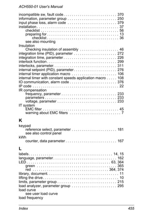 ACH550-01 User's Manual
Index 455
incompatible sw, fault code. . . . . . . . . . . . . . . . . . . . . . . . . . 370
information, parameter group . . . . . . . . . . . . . . . . . . . . . . . . 250
input phase loss, alarm code . . . . . . . . . . . . . . . . . . . . . . . . 379
installation . . . . . . . . . . . . . . . . . . . . . . . . . . . . . . . . . . . . . . . . 37
checklist . . . . . . . . . . . . . . . . . . . . . . . . . . . . . . . . . . . . . . 56
preparing for . . . . . . . . . . . . . . . . . . . . . . . . . . . . . . . . . . . 13
checklist . . . . . . . . . . . . . . . . . . . . . . . . . . . . . . . . . . . 36
see also mounting
Insulation
Checking insulation of assembly . . . . . . . . . . . . . . . . . . . 46
integration time (PID), parameter . . . . . . . . . . . . . . . . . . . . . 272
integration time, parameter . . . . . . . . . . . . . . . . . . . . . . . . . . 226
interlock function . . . . . . . . . . . . . . . . . . . . . . . . . . . . . . . . . . 299
interlocks, parameter. . . . . . . . . . . . . . . . . . . . . . . . . . . . . . . 311
internal setpoint (PID), parameter. . . . . . . . . . . . . . . . . . . . . 276
internal timer application macro . . . . . . . . . . . . . . . . . . . . . . 106
internal timer with constant speeds application macro . . . . . 108
IO communication, alarm code . . . . . . . . . . . . . . . . . . . . . . . 376
IP code . . . . . . . . . . . . . . . . . . . . . . . . . . . . . . . . . . . . . . . . . . 22
IR compensation
frequency, parameter . . . . . . . . . . . . . . . . . . . . . . . . . . . 233
parameters . . . . . . . . . . . . . . . . . . . . . . . . . . . . . . . . . . . 233
voltage, parameter . . . . . . . . . . . . . . . . . . . . . . . . . . . . . 233
IT system
EMC filter . . . . . . . . . . . . . . . . . . . . . . . . . . . . . . . . . . . . . 45
warning about EMC filters . . . . . . . . . . . . . . . . . . . . . . . . . 7
K
keypad
reference select, parameter . . . . . . . . . . . . . . . . . . . . . . 181
see also control panel
kWh
counter, data parameter . . . . . . . . . . . . . . . . . . . . . . . . . 167
L
labels. . . . . . . . . . . . . . . . . . . . . . . . . . . . . . . . . . . . . . . . . 14, 15
language, parameter. . . . . . . . . . . . . . . . . . . . . . . . . . . . . . . 162
LED . . . . . . . . . . . . . . . . . . . . . . . . . . . . . . . . . . . . . . . . . 63, 364
green . . . . . . . . . . . . . . . . . . . . . . . . . . . . . . . . . . . . . . . 365
red . . . . . . . . . . . . . . . . . . . . . . . . . . . . . . . . . . . . . 364, 374
library, document. . . . . . . . . . . . . . . . . . . . . . . . . . . . . . . . . . . 11
lifting the drive. . . . . . . . . . . . . . . . . . . . . . . . . . . . . . . . . . . . . 10
limits, parameter group . . . . . . . . . . . . . . . . . . . . . . . . . . . . . 215
load analyzer, parameter group . . . . . . . . . . . . . . . . . . . . . . 295
load curve
see user load curve
load frequency
 