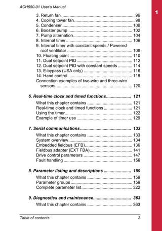 ACH550-01 User's Manual
Table of contents 3
3. Return fan .............................................................. 96
4. Cooling tower fan................................................... 98
5. Condenser ........................................................... 100
6. Booster pump ...................................................... 102
7. Pump alternation.................................................. 104
8. Internal timer........................................................ 106
9. Internal timer with constant speeds / Powered
roof ventilator ....................................................... 108
10. Floating point ..................................................... 110
11. Dual setpoint PID............................................... 112
12. Dual setpoint PID with constant speeds ............ 114
13. E-bypass (USA only) ......................................... 116
14. Hand control ...................................................... 118
Connection examples of two-wire and three-wire
sensors................................................................. 120
6. Real-time clock and timed functions..................... 121
What this chapter contains ...................................... 121
Real-time clock and timed functions ........................ 121
Using the timer......................................................... 122
Example of timer use ............................................... 129
7. Serial communications........................................... 133
What this chapter contains ...................................... 133
System overview...................................................... 134
Embedded fieldbus (EFB)........................................ 136
Fieldbus adapter (EXT FBA).................................... 141
Drive control parameters ......................................... 147
Fault handling .......................................................... 156
8. Parameter listing and descriptions ....................... 159
What this chapter contains ...................................... 159
Parameter groups .................................................... 159
Complete parameter list........................................... 322
9. Diagnostics and maintenance................................ 363
What this chapter contains ...................................... 363
 