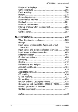 4 Table of contents
ACH550-01 User's Manual
Diagnostics displays ................................................ 364
Correcting faults....................................................... 365
Fault resetting .......................................................... 374
History...................................................................... 375
Correcting alarms..................................................... 375
Maintenance intervals.............................................. 380
Heatsink................................................................... 381
Main fan replacement .............................................. 381
Internal enclosure fan replacement.......................... 385
Capacitors................................................................ 386
Control panel............................................................ 387
10. Technical data........................................................ 389
What this chapter contains....................................... 389
Ratings..................................................................... 389
Input power (mains) cable, fuses and circuit
breakers ............................................................... 395
Input power and motor connection terminals ........... 402
Input power (mains) connection............................... 403
Motor connection ..................................................... 404
Control connections ................................................. 408
Efficiency.................................................................. 412
Cooling..................................................................... 412
Dimensions and weights.......................................... 414
Ambient conditions................................................... 434
Materials .................................................................. 435
Applicable standards................................................ 436
CE marking .............................................................. 436
C-Tick marking......................................................... 437
UL marking............................................................... 437
IEC/EN 61800-3 (2004) Definitions.......................... 438
Compliance with the IEC/EN 61800-3 (2004).......... 438
Product protection in the USA.................................. 440
Contact information.................................................. 441
Index........................................................................ 445
 