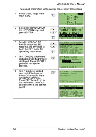 80 Start-up and control panel
ACH550-01 User's Manual
To upload parameters to the control panel, follow these steps:
1 Press MENU to go to the
main menu.
2 Select PAR BACKUP with
the UP/DOWN keys and
press ENTER.
3 Scroll to UPLOAD TO
PANEL and press SEL.
Note that the drive has to
be in the OFF mode for
uploading parameters.
4 Text “Copying parameters”
and a progress diagram are
displayed. Press ABORT if
you want to stop the
process.
5 Text “Parameter upload
successful” is displayed.
Press OK to return to the
PAR BACKUP menu.
Press EXIT twice to go to
the main menu. Now you
can disconnect the control
panel.
0 A
0 Hz
0 %0.
0.
0.
0.0HzOFF
MENU00:00
FAULT LOGGER
TIME & DATE
PAR BACKUP
EXIT ENTER00:00
OFF MAIN MENU 6
UPLOAD TO PANEL
BACKUP INFO
DOWNLOAD FULL SET
DOWNLOAD APPLICATION
DOWNLOAD USER SET1
PAR BACKUP 1
EXIT SEL00:00
OFF
51%
ABORT 00:00
PAR BACKUPOFF
Copying parameters
Parameter upload
successful
MESSAGE
OK 00:00
OFF
UPLOAD TO PANEL
BACKUP INFO
DOWNLOAD FULL SET
DOWNLOAD APPLICATION
DOWNLOAD USER SET1
PAR BACKUP 1
EXIT SEL00:00
OFF
 