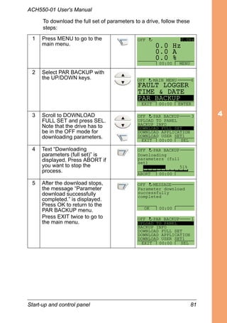 Start-up and control panel 81
ACH550-01 User's Manual
To download the full set of parameters to a drive, follow these
steps:
1 Press MENU to go to the
main menu.
2 Select PAR BACKUP with
the UP/DOWN keys.
3 Scroll to DOWNLOAD
FULL SET and press SEL.
Note that the drive has to
be in the OFF mode for
downloading parameters.
4 Text “Downloading
parameters (full set)” is
displayed. Press ABORT if
you want to stop the
process.
5 After the download stops,
the message “Parameter
download successfully
completed.” is displayed.
Press OK to return to the
PAR BACKUP menu.
Press EXIT twice to go to
the main menu.
0 A
0 Hz
0 %0.
0.
0.
0.0HzOFF
MENU00:00
FAULT LOGGER
TIME & DATE
PAR BACKUP
EXIT ENTER00:00
OFF MAIN MENU 6
UPLOAD TO PANEL
BACKUP INFO
DOWNLOAD FULL SET
DOWNLOAD APPLICATION
DOWNLOAD USER SET1
PAR BACKUP 3
EXIT SEL00:00
OFF
ABORT 00:00
51%
PAR BACKUPOFF
Downloading
parameters (full
set)
Parameter download
successfully
completed
MESSAGE
OK 00:00
OFF
UPLOAD TO PANEL
BACKUP INFO
DOWNLOAD FULL SET
DOWNLOAD APPLICATION
DOWNLOAD USER SET1
PAR BACKUP 1
EXIT SEL00:00
OFF
 