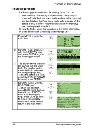 88 Start-up and control panel
ACH550-01 User's Manual
Fault logger mode
The Fault logger mode is used for viewing faults. You can:
• view the drive fault history of maximum ten faults (after a
power off, only the three latest faults are kept in the memory)
• see the details of the three latest faults (after a power off, the
details of only the most recent fault is kept in the memory)
• read the help text for the fault.
To view the faults, follow the steps below. For more information
on faults, see section Correcting faults on page 365.
1 Press MENU to go to the
main menu.
2 Scroll to FAULT LOGGER
with the UP/DOWN keys
and press ENTER to go to
the Fault logger mode.
3 The display shows the fault
log starting with the latest
fault. The number on the
row is the fault code (see
the listing on page 365).
To see the details of a fault,
select it with the UP/DOWN
keys and press DETAIL.
4 Scroll the details with the
UP/DOWN keys.
To show the help text,
press DIAG. Scroll the help
text with the UP/DOWN
keys. After reading the
help, press OK to go back
to the previous display.
Press EXIT three times to
return to the main menu.
0 A
0 Hz
0 %0.
0.
0.
0.0HzOFF
MENU00:00
ASSISTANTS
CHANGED PAR
FAULT LOGGER
EXIT ENTER00:00
OFF MAIN MENU 4
10: PANEL LOSS
06.02.06 14:07:12
14: EXT FAULT 1
FAULT LOGGER
EXIT DETAIL00:00
OFF 1
FAULT
10
FAULT TIME 1
14:07:12
FAULT TIME 2
PANEL LOSS
EXIT DIAG00:00
OFF
Check: Comm lines
and connections,
Parameter 3002,
parameters in groups
10 and 11.
DIAGNOSTIC
EXIT OK00:00
OFF
 