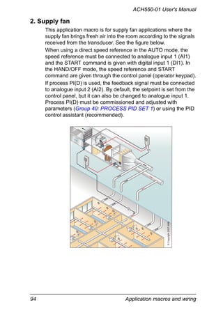 ACH550-01 User's Manual
94 Application macros and wiring
2. Supply fan
This application macro is for supply fan applications where the
supply fan brings fresh air into the room according to the signals
received from the transducer. See the figure below.
When using a direct speed reference in the AUTO mode, the
speed reference must be connected to analogue input 1 (AI1)
and the START command is given with digital input 1 (DI1). In
the HAND/OFF mode, the speed reference and START
command are given through the control panel (operator keypad).
If process PI(D) is used, the feedback signal must be connected
to analogue input 2 (AI2). By default, the setpoint is set from the
control panel, but it can also be changed to analogue input 1.
Process PI(D) must be commissioned and adjusted with
parameters (Group 40: PROCESS PID SET 1) or using the PID
control assistant (recommended).
©Copyright2007ABB
 
