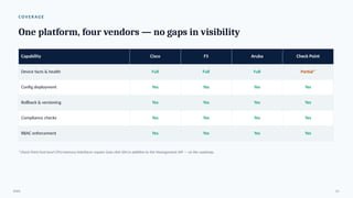 C O V E R A G E
One platform, four vendors — no gaps in visibility
Capability Cisco F5 Aruba Check Point
Device facts & health Full Full Full Partial*
Config deployment Yes Yes Yes Yes
Rollback & versioning Yes Yes Yes Yes
Compliance checks Yes Yes Yes Yes
RBAC enforcement Yes Yes Yes Yes
*Check Point host-level CPU/memory/interfaces require Gaia clish SSH in addition to the Management API — on the roadmap.
ENAC 13
 