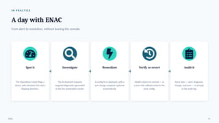 I N P R AC T I C E
A day with ENAC
From alert to resolution, without leaving the console.
Spot it
The Operations Center flags a
device with elevated CPU and a
flapping interface.
Investigate
The AI Assistant requests
targeted diagnostics grounded
in the live automation results.
Remediate
A config fix is deployed, with a
pre-change snapshot captured
automatically.
Verify or revert
Health returns to normal — or
a one-click rollback restores the
prior config.
Audit it
Every step — alert, diagnosis,
change, outcome — is already
in the audit log.
ENAC 15
 