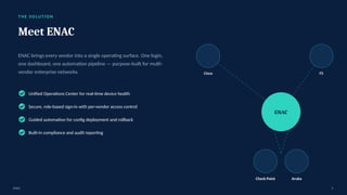 T H E S O LU T I O N
Meet ENAC
ENAC brings every vendor into a single operating surface. One login,
one dashboard, one automation pipeline — purpose-built for multi-
vendor enterprise networks.
Unified Operations Center for real-time device health
Secure, role-based sign-in with per-vendor access control
Guided automation for config deployment and rollback
Built-in compliance and audit reporting
Cisco F5
Check Point Aruba
ENAC
ENAC 3
 