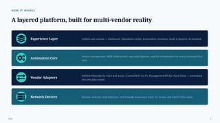 H OW I T W O R K S
A layered platform, built for multi-vendor reality
Experience Layer Unified web console — dashboard, Operations Center, Automation, Inventory, Audit & Reports, AI Assistant.
Automation Core
Session management, RBAC enforcement, execution pipeline, and job orchestration for every command that
runs.
Vendor Adapters
NAPALM/Netmiko for Cisco and Aruba, iControl REST for F5, Management API for Check Point — normalized
into one data model.
Network Devices Routers, switches, load balancers, and firewalls across your Cisco, F5, Aruba, and Check Point estate.
ENAC 4
 