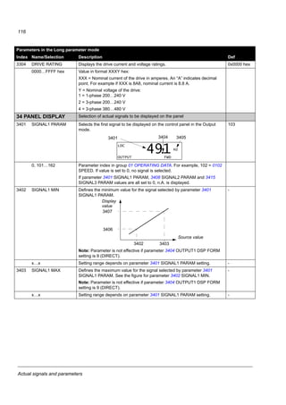 Actual signals and parameters
114
32 SUPERVISION Signal supervision. The drive monitors whether certain user selectable
variables are within the user-defined limits. The user may set limits for speed,
current etc. Supervision status can be monitored with relay output. See
parameter group 14 RELAY OUTPUTS.
3201 SUPERV 1 PARAM Selects the first supervised signal. Supervision limits are defined by
parameters 3202 SUPERV 1 LIM LO and 3203 SUPERV 1 LIM HI.
Example 1: If 3202 SUPERV 1 LIM LO  3203 SUPERV 1 LIM HI
Case A = 1401 RELAY OUTPUT 1 value is set to SUPRV 1 OVER. Relay
energizes when value of the signal selected with 3201 SUPERV 1 PARAM
exceeds the supervision limit defined by 3203 SUPERV 1 LIM HI. The relay
remains active until the supervised value drops below the low limit defined by
3202 SUPERV 1 LIM LO.
Case B = 1401 RELAY OUTPUT 1 value is set to SUPRV 1 UNDER. Relay
energizes when value of the signal selected with 3201 SUPERV 1 PARAM
drops below the supervision limit defined by 3202 SUPERV 1 LIM LO. The
relay remains active until the supervised value rises above the high limit
defined by 3203 SUPERV 1 LIM HI.
Example 2: If 3202 SUPERV 1 LIM LO  3203 SUPERV 1 LIM HI
The lower limit 3203 SUPERV 1 LIM HI remains active until the supervised
signal exceeds the higher limit 3202 SUPERV 1 LIM LO, making it the active
limit. The new limit remains active until the supervised signal drops below the
lower limit 3203 SUPERV 1 LIM HI, making it the active limit.
Case A = 1401 RELAY OUTPUT 1 value is set to SUPRV 1 OVER. Relay is
energized whenever the supervised signal exceeds the active limit.
Case B = 1401 RELAY OUTPUT 1 value is set to SUPRV 1 UNDER. Relay is
de-energized whenever the supervised signal drops below the active limit.
103
Parameters in the Long parameter mode
Index Name/Selection Description Def
Value of supervised parameter
Case A
0
Energized (1)
0
HI (par. 3203)
t
t
t
LO (par. 3202)
Case B
Energized (1)
LO (par. 3202)
t
HI (par. 3203)
Value of supervised parameter
Case A
0
Energized (1)
0
t
t
Case B
Energized (1)
Active limit
 