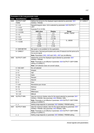 Actual signals and parameters
115
0, x…x Parameter index in group 01 OPERATING DATA. For example, 102 = 0102
SPEED.
0 = not selected.
3202 SUPERV 1 LIM LO Defines the low limit for the first supervised signal selected by parameter
3201 SUPERV 1 PARAM. Supervision wakes up if the value is below the
limit.
-
x…x Setting range depends on parameter 3201 SUPERV 1 PARAM setting. -
3203 SUPERV 1 LIM HI Defines the high limit for the first supervised signal selected by parameter
3201 SUPERV 1 PARAM. Supervision wakes up if the value is above the
limit.
-
x…x Setting range depends on parameter 3201 SUPERV 1 PARAM setting. -
3204 SUPERV 2 PARAM Selects the second supervised signal. Supervision limits are defined by
parameters 3205 SUPERV 2 LIM LO and 3206 SUPERV 2 LIM HI. See
parameter 3201 SUPERV 1 PARAM.
104
x…x Parameter index in group 01 OPERATING DATA. For example, 102 = 0102
SPEED.
3205 SUPERV 2 LIM LO Defines the low limit for the second supervised signal selected by parameter
3204 SUPERV 2 PARAM. Supervision wakes up if the value is below the
limit.
-
x…x Setting range depends on parameter 3204 SUPERV 2 PARAM setting. -
3206 SUPERV 2 LIM HI Defines the high limit for the second supervised signal selected by parameter
3204 SUPERV 2 PARAM. Supervision wakes up if the value is above the
limit.
-
x…x Setting range depends on parameter 3204 SUPERV 2 PARAM setting. -
3207 SUPERV 3 PARAM Selects the third supervised signal. Supervision limits are defined by
parameters 3208 SUPERV 3 LIM LO and 3209 SUPERV 3 LIM HI. See
parameter 3201 SUPERV 1 PARAM.
105
x…x Parameter index in group 01 OPERATING DATA. For example, 102 = 0102
SPEED.
3208 SUPERV 3 LIM LO Defines the low limit for the third supervised signal selected by parameter
3207 SUPERV 3 PARAM. Supervision wakes up if the value is below the
limit.
-
x…x Setting range depends on parameter 3207 SUPERV 3 PARAM setting. -
3209 SUPERV 3 LIM HI Defines the high limit for the third supervised signal selected by parameter
3207 SUPERV 3 PARAM. Supervision wakes up if the value is above the
limit.
-
x…x Setting range depends on parameter 3207 SUPERV 3 PARAM setting. -
33 INFORMATION Firmware package version, test date etc.
3301 FIRMWARE Displays the version of the firmware package.
0000…FFFF (hex) For example, 135B hex
3302 LOADING PACKAGE Displays the version of the loading package. Type
dependent
2001…20FF hex 2021 hex = ACS150-0nE-
2022 hex = ACS150-0nU-
3303 TEST DATE Displays the test date. 00.00
Date value in format YY.WW (year, week)
Parameters in the Long parameter mode
Index Name/Selection Description Def
 