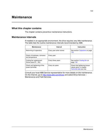 Fault tracing
131
F0014 EXT FAULT 1
(programmable
fault function,
parameter 3003
EXTERNAL
FAULT 1)
External fault 1 Check external devices for faults.
Check fault function parameter setting.
F0015 EXT FAULT 2
(programmable
fault function,
parameter 3004
EXTERNAL
FAULT 2)
External fault 2 Check external devices for faults.
Check fault function parameter setting.
F0016 EARTH FAULT
(programmable
fault function,
parameter 3017
EARTH FAULT)
Drive has detected earth (ground)
fault in motor or motor cable.
Check motor.
Check motor cable. Motor cable length must not
exceed maximum specifications. See section Motor
connection data on page 144.
Note: Disabling earth fault (ground fault) may
damage drive.
F0017 UNDERLOAD
(programmable
fault function,
parameters
3013...3015)
Motor load is too low due to, for
example, release mechanism in
driven equipment.
Check for problem in driven equipment.
Check fault function parameter settings.
Check motor power against drive power.
F0018 THERM FAIL Drive internal fault. Thermistor
used for drive internal temperature
measurement is open or
short-circuited.
Contact your local ABB representative.
F0021 CURR MEAS Drive internal fault. Current
measurement is out of range.
Contact your local ABB representative.
F0022 INPUT PHASE
LOSS
(programmable
fault function,
parameter 3016
SUPPLY PHASE)
Intermediate circuit DC voltage is
oscillating due to missing input
power line phase or blown fuse.
Fault trip occurs when DC voltage
ripple exceeds 14% of nominal DC
voltage.
Check input power line fuses.
Check for input power supply imbalance.
Check fault function parameter setting.
F0026 DRIVE ID Internal drive ID fault Contact your local ABB representative.
F0027 CONFIG FILE Internal configuration file error Contact your local ABB representative.
F0035 OUTP WIRING
(programmable
fault function,
parameter 3023
WIRING FAULT)
Incorrect input power and motor
cable connection (that is input
power cable is connected to drive
motor connection).
Fault can be erroneously declared
if drive is faulty or input power is
delta grounded system and motor
cable capacitance is large.
Check input power connections.
F0036 INCOMPATIBLE
SW
Loaded software is not
compatible.
Contact your local ABB representative.
F0101 SERF CORRUPT Corrupted Serial Flash chip file
system
Contact your local ABB representative.
F0103 SERF MACRO Active macro file missing from
Serial Flash chip
Contact your local ABB representative.
CODE FAULT CAUSE WHAT TO DO
 