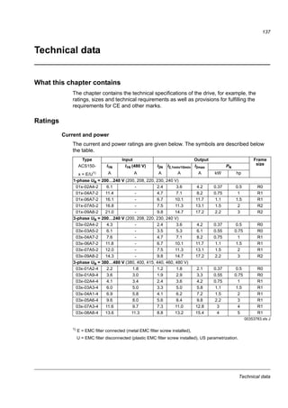 Maintenance
135
4. Free the fan cable from the clip.
5. Disconnect the fan cable.
6. Remove the fan holder from the hinges.
7. Free the fan cable from the clip in the fan holder.
8. Remove the fan from the holder.
9. Install the fan holder including the fan in reverse order.
10.Restore power.
Capacitors
Reforming the capacitors
The capacitors must be reformed if the drive has been stored for a year. See section
Type designation label on page 22 for how to find out the manufacturing time from
the serial number. For information on reforming the capacitors, refer to Guide for
capacitor reforming in ACS50, ACS55, ACS150, ACS310, ACS320, ACS350,
ACS550 and ACH550 (3AFE68735190 [English]), available on the internet (go to
http://www.abb.com and enter the code in the Search field.
6
4
7
8
 