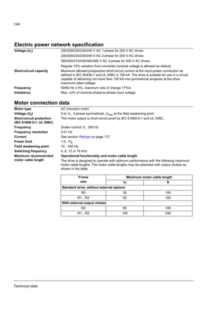 Technical data
142
Losses, cooling data and noise
Losses and cooling data
Frame size R0 has natural convection cooling. Frame sizes R1…R2 are provided
with an internal fan. The air flow direction is from bottom to top.
The table below specifies the heat dissipation in the main circuit at nominal load and
in the control circuit with minimum load (I/O not in use) and maximum load (all digital
inputs in the on state and the fan in use). The total heat dissipation is the sum of the
heat dissipation in the main and control circuits.
Noise
Type Heat dissipation Air flow
ACS150- Main circuit Control circuit
x = E/U Rated I1N and I2N Min Max
W BTU/Hr W BTU/Hr W BTU/Hr m3
/h ft3
/min
1-phase UN = 200…240 V (200, 208, 220, 230, 240 V)
01x-02A4-2 25 85 6.3 22 12.3 42 - -
01x-04A7-2 46 157 9.6 33 16.0 55 24 14
01x-06A7-2 71 242 9.6 33 16.0 55 24 14
01x-07A5-2 73 249 10.6 36 17.1 58 21 12
01x-09A8-2 96 328 10.6 36 17.1 58 21 12
3-phase UN = 200…240 V (200, 208, 220, 230, 240 V)
03x-02A4-2 19 65 6.3 22 12.3 42 - -
03x-03A5-2 31 106 6.3 22 12.3 42 - -
03x-04A7-2 38 130 9.6 33 16.0 55 24 14
03x-06A7-2 60 205 9.6 33 16.0 55 24 14
03x-07A5-2 62 212 9.6 33 16.0 55 21 12
03x-09A8-2 83 283 10.6 36 17.1 58 21 12
3-phase UN = 380…480 V (380, 400, 415, 440, 460, 480 V)
03x-01A2-4 11 38 6.7 23 13.3 45 - -
03x-01A9-4 16 55 6.7 23 13.3 45 - -
03x-02A4-4 21 72 10.0 34 17.6 60 13 8
03x-03A3-4 31 106 10.0 34 17.6 60 13 8
03x-04A1-4 40 137 10.0 34 17.6 60 13 8
03x-05A6-4 61 208 10.0 34 17.6 60 19 11
03x-07A3-4 74 253 14.3 49 21.5 73 24 14
03x-08A8-4 94 321 14.3 49 21.5 73 24 14
00353783.xls J
Frame size Noise level
dBA
R0 35
R1 52...55
R2 62
00353783.xls J
 