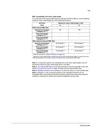Technical data
143
Terminal and lead-through data for the power cables
Terminal data for the control cables
Frame
size
Max
cable
diameter for
NEMA 1
U1, V1, W1, U2, V2, W2, BRK+ and BRK- PE
U1, V1, W1,
U2, V2, W2
Max. terminal size
flexible/rigid
Tightening
torque
Max. clamp size
solid or stranded
Tightening
torque
mm in mm2
AWG N·m lbf·in mm2
AWG N·m lbf·in
R0 16 0.63 4.0/6.0 10 0.8 7 25 3 1.2 11
R1 16 0.63 4.0/6.0 10 0.8 7 25 3 1.2 11
R2 16 0.63 4.0/6.0 10 0.8 7 25 3 1.2 11
00353783.xls J
Conductor size Tightening
torqueSolid or stranded Stranded, with ferrule
without plastic sleeve
Stranded, with ferrule
with plastic sleeve
Min/Max Min/Max Min/Max Min/Max Min/Max Min/Max
mm2
AWG mm2
AWG mm2
AWG See section Control con-
nection data on page 146.0.14/1.5 26/16 0.25/1.5 23/16 0.25/1.5 23/16
 