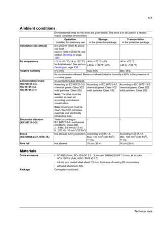 Technical data
145
EMC compatibility and motor cable length
To comply with the European EMC Directive (standard IEC/EN 61800-3), use the following
maximum motor cable lengths for 4 kHz switching frequency.
Note 1: In multimotor systems, the calculated sum of all motor cable lengths must not
exceed the maximum motor cable length given in the table.
Note 2: The internal EMC filter must be disconnected by removing the EMC screw (see
section Connection procedure on page 42) while using an external EMC filter.
Note 3: Radiated emissions are according to C2 with and without an external EMC filter.
Note 4: Category C1 with conducted emissions only. Radiated emissions are not
compatible when measured with standard emission measurement setup and should be
checked or measured on cabinet and machine installations case by case.
All frame
sizes
Maximum motor cable length, 4 kHz
m ft
With internal EMC filter
Second environment
(category C3 1)
)
30 100
First environment
(category C2 1))
- -
First environment
(category C1 1)
)
- -
With optional external EMC filter
Second environment
(category C3 1))
30 (at least) 2) 100 (at least) 2)
First environment
(category C2 1)
)
30 (at least) 2)
100 (at least) 2)
First environment
(category C1 1)
)
10 (at least) 2)
30 (at least) 2)
1)
See the new terms in section Definitions on page 148.
2)
Maximum motor cable length is determined by the drive’s operational factors. Contact your local
ABB representative for the exact maximum lengths when using external EMC filters
 