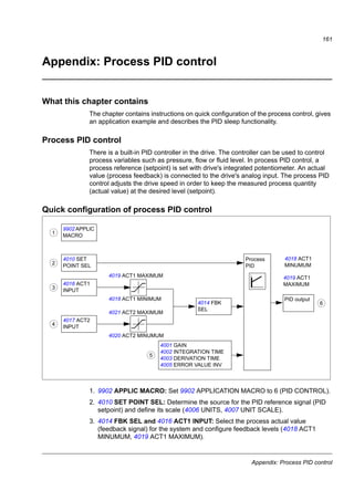 Dimension drawings
159
Frame size R2, IP20 / NEMA 1
3AFE68633931-AFramesizeR2,IP20/NEMA1
 