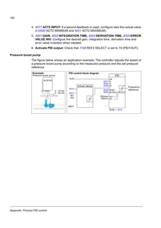 Dimension drawings
160
 