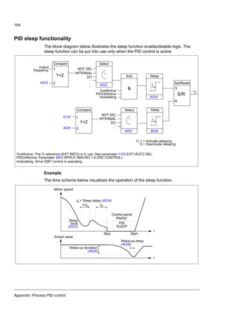 Appendix: Process PID control
162
4. 4017 ACT2 INPUT: If a second feedback is used, configure also this actual value
2 (4020 ACT2 MINIMUM and 4021 ACT2 MAXIMUM).
5. 4001 GAIN, 4002 INTEGRATION TIME, 4003 DERIVATION TIME, 4005 ERROR
VALUE INV: Configure the desired gain, integration time, derivation time and
error value inversion when needed.
6. Activate PID output: Check that 1106 REF2 SELECT is set to 19 (PID1OUT).
Pressure boost pump
The figure below shows an application example: The controller adjusts the speed of
a pressure boost pump according to the measured pressure and the set pressure
reference.
A C T P A R F U N C D R I V E
E N T E R
L O C
R E M
R E S E T R E F
A C S 6 0 0
0 . . . 1 0 b a r
4 . . . 2 0 m A
3
3
2
PID
ref
k
ti
td
i
dFiltT
errVInv
oh1
ol1
%ref
PIDmax
PIDmin
Example: PID control block diagram
%ref = 4010
Pressure boost pump
ACS150
...
Actual values
AI1
AI2
IMOT
.
..
4001
4002
4003
4004
4005
4014
4021
Frequency
reference0…10 bar
4…20 mA
 