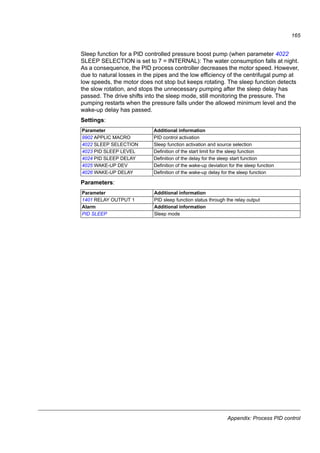 Appendix: Process PID control
163
How to scale the PID actual (feedback) signal 0…10 bar / 4…20 mA
PID feedback is connected to AI1 and 4016 ACT1 INPUT is set to AI1.
1. Set 9902 APPLICATION MACRO to 6 (PID CONTROL). Check scaling: 1301
MINIMUM AI1 as default 20% and 1302 MAXIMUM AI1 as default 100%. Check
that 1106 REF2 SELECT is set to 19 (PID1OUT).
2. Set 3408 SIGNAL2 PARAM to 130 (PID1 FBK).
3. Set 3409 SIGNAL2 MIN to 0.
4. Set 3410 SIGNAL2 MAX to 10.
5. Set 3411 OUTPUT2 DSP FORM to 9 (DIRECT).
6. Set 3412 OUTPUT2 UNIT to 0 (NO UNIT).
7. Set 4006 UNITS to 0 (NO UNIT).
8. Set 4007 UNIT SCALE to 1.
9. Set 4008 0% VALUE to 0.
10. Set 4009 100% VALUE to 10.
How to scale the PID setpoint signal
1. Set 4010 SET POINT SEL to 19 (INTERNAL).
2. Set 4011 INTERNAL SETPNT to 5.0 (bar is not displayed on the drive control
panel) as an example.
 
