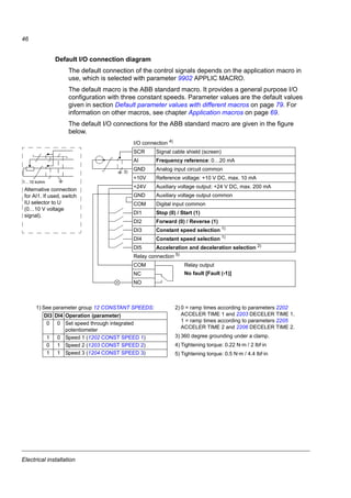 Electrical installation
44
Connecting the control cables
I/O terminals
The figure below shows the I/O terminals.
The default connection of the control signals depends on the application macro in
use, which is selected with parameter 9902 APPLIC MACRO. See chapter
Application macros on page 69 for the connection diagrams.
Switch S1 selects voltage (0 [2]…10 V) or current (0 [4]…20 mA) as the signal type
for analog input AI. By default, switch S1 is in the current position.
If DI5 is used as a frequency input, set group 18 FREQ INPUT parameters
accordingly.
S1
X1A X1B
X1A: SCR
AI(1)
GND
+10 V
+24 V
GND
COM
DI1
DI2
DI3
DI4
DI5 digital or frequency input
X1B: (RO)COM
(RO)NC
(RO)NO
Top position: I (0 [4]…20 mA), default for AI
Bottom position: U (0 [2]…10 V)
I
U
 