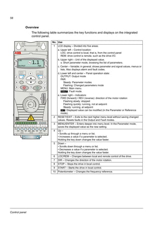 Start-up and control with I/O
56
 