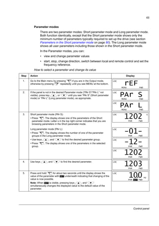 Control panel
63
Output mode
In the Output mode, you can:
• monitor actual values of up to three group 01 OPERATING DATA signals, one
signal at a time
• start, stop, change direction, switch between local and remote control and set the
frequency reference.
You can transfer to the Output mode by pressing the key until the display shows
text OUTPUT at the bottom.
The display shows the value of one group 01
OPERATING DATA signal. The unit is shown on the
right. Page 66 tells how to select up to three signals to
be monitored in the Output mode. The table below
shows how to view them one at a time.
How to browse the monitored signals
Step Action Display
1. If more than one signals have been selected to be monitored (see page
66), you can browse them in the Output mode.
To browse the signals forward, press key repeatedly. To browse
them backward, press key repeatedly.
REM Hz
OUTPUT FWD
491.
REM Hz
OUTPUT FWD
491.
A
REM
OUTPUT FWD
05.
REM %
OUTPUT FWD
107.
 
