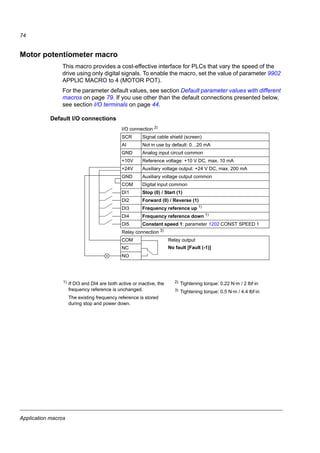 Application macros
72
3-wire macro
This macro is used when the drive is controlled using momentary push-buttons. It
provides three constant speeds. To enable the macro, set the value of parameter
9902 APPLIC MACRO to 2 (3-WIRE).
For the parameter default values, see section Default parameter values with different
macros on page 79. If you use other than the default connections presented below,
see section I/O terminals on page 44.
Note: When the stop input (DI2) is deactivated (no input), the control panel start and
stop buttons are disabled.
Default I/O connections
I/O connection 3)
SCR Signal cable shield (screen)
AI Frequency reference: 0…20 mA
GND Analog input circuit common
+10V Reference voltage: +10 V DC, max. 10 mA
+24V Auxiliary voltage output: +24 V DC, max. 200 mA
GND Auxiliary voltage output common
COM Digital input common
DI1 Start (pulse )
DI2 Stop (pulse )
DI3 Forward (0) / Reverse (1)
DI4 Constant speed selection 1)
DI5 Constant speed selection 1)
Relay connection 4)
COM Relay output
No fault [Fault (-1)]NC
NO
1…10 kohm
2)
Alternative connection
for AI1. If used, switch
IU selector to U
(0…10 V voltage
signal).
1) See parameter group 12 CONSTANT SPEEDS: 2) 360 degree grounding under a clamp.
3) Tightening torque: 0.22 N·m / 2 lbf·in
4)
Tightening torque: 0.5 N·m / 4.4 lbf·in
DI3 DI4 Operation (parameter)
0 0 Set speed through integrated
potentiometer
1 0 Speed 1 (1202 CONST SPEED 1)
0 1 Speed 2 (1203 CONST SPEED 2)
1 1 Speed 3 (1204 CONST SPEED 3)
 
