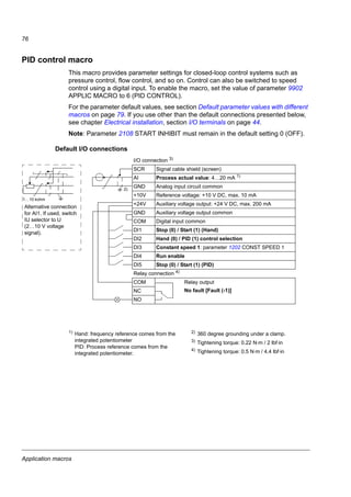 Application macros
74
Motor potentiometer macro
This macro provides a cost-effective interface for PLCs that vary the speed of the
drive using only digital signals. To enable the macro, set the value of parameter 9902
APPLIC MACRO to 4 (MOTOR POT).
For the parameter default values, see section Default parameter values with different
macros on page 79. If you use other than the default connections presented below,
see section I/O terminals on page 44.
Default I/O connections
I/O connection 2)
SCR Signal cable shield (screen)
AI Not in use by default: 0…20 mA
GND Analog input circuit common
+10V Reference voltage: +10 V DC, max. 10 mA
+24V Auxiliary voltage output: +24 V DC, max. 200 mA
GND Auxiliary voltage output common
COM Digital input common
DI1 Stop (0) / Start (1)
DI2 Forward (0) / Reverse (1)
DI3 Frequency reference up 1)
DI4 Frequency reference down 1)
DI5 Constant speed 1: parameter 1202 CONST SPEED 1
Relay connection 3)
COM Relay output
No fault [Fault (-1)]NC
NO
1)
If DI3 and DI4 are both active or inactive, the
frequency reference is unchanged.
The existing frequency reference is stored
during stop and power down.
2)
Tightening torque: 0.22 N·m / 2 lbf·in
3)
Tightening torque: 0.5 N·m / 4.4 lbf·in
 