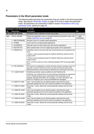 Application macros
78
 