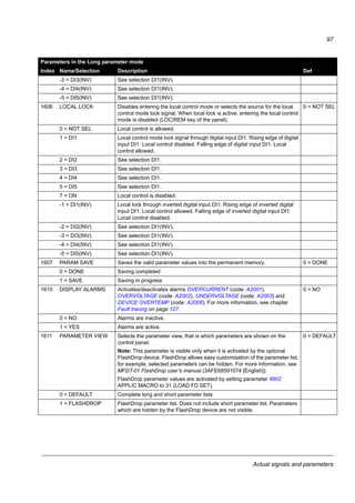 Actual signals and parameters
95
7 = STARTED The drive has received a start command. Relay is energized even if Run
enable signal is off. Relay is de-energized when drive receives a stop
command or a fault occurs.
8 = SUPRV 1 OVER Status according to supervision parameters 3201 SUPERV 1 PARAM, 3202
SUPERV 1 LIM LO and 3203 SUPERV 1 LIM HI.
9 = SUPRV 1 UNDER See selection SUPRV 1 OVER.
10 = SUPRV 2 OVER Status according to supervision parameters 3204 SUPERV 2 PARAM, 3205
SUPERV 2 LIM LO and 3206 SUPERV 2 LIM HI.
11 = SUPRV 2 UNDER See selection SUPRV 2 OVER.
12 = SUPRV 3 OVER Status according to supervision parameters 3207 SUPERV 3 PARAM, 3208
SUPERV 3 LIM LO and 3209 SUPERV 3 LIM HI.
13 = SUPRV 3
UNDER
See selection SUPRV 3 OVER.
14 = AT SET POINT Output frequency is equal to the reference frequency.
15 = FAULT(RST) Fault. Automatic reset after the autoreset delay. See parameter group
31 AUTOMATIC RESET.
16 = FLT/ALARM Fault or alarm
17 = EXT CTRL Drive is under external control.
18 = REF 2 SEL External reference REF2 is in use.
19 = CONST FREQ A constant speed is in use. See parameter group 12 CONSTANT SPEEDS.
20 = REF LOSS Reference or active control location is lost.
21 = OVERCURRENT Alarm/Fault by overcurrent protection function
22 = OVERVOLTAGE Alarm/Fault by overvoltage protection function
23 = DRIVE TEMP Alarm/Fault by drive overtemperature protection function
24 =UNDERVOLTAGE Alarm/Fault by undervoltage protection function
25 = AI1 LOSS Analog input AI1 signal is lost.
27 = MOTOR TEMP Alarm/Fault by motor overtemperature protection function. See parameter
3005 MOT THERM PROT.
28 = STALL Alarm/Fault by stall protection function. See parameter 3010 STALL
FUNCTION.
29 = UNDERLOAD Alarm/Fault by underload protection function. See parameter 3013
UNDERLOAD FUNC.
30 = PID SLEEP PID sleep function. See parameter group 40 PROCESS PID SET 1.
33 = FLUX READY Motor is magnetized and able to supply nominal torque.
1404 RO 1 ON DELAY Defines the operation delay for relay output RO. 0.0 s
0.0…3600.0 s Delay time. The figure below illustrates the operation (on) and release (off)
delays for relay output RO.
1405 RO 1 OFF DELAY Defines the release delay for relay output RO. 0.0 s
0.0…3600.0 s Delay time. See the figure for parameter 1404 RO 1 ON DELAY.
Parameters in the Long parameter mode
Index Name/Selection Description Def
1404 On delay 1405 Off delay
Control event
Relay status
 