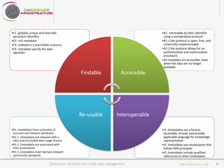 www.d4science.org
•I1. (meta)data use a formal,
accessible, shared, and broadly
applicable language for knowledge
representation
•I2. (meta)data use vocabularies that
follow FAIR principles
•I3. (meta)data include qualified
references to other (meta)data.
•R1. meta(data) have a plurality of
accurate and relevant attributes
•R1.1. (meta)data are released with a
clear and accessible data usage license.
•R1.2. (meta)data are associated with
their provenance.
•R1.3. (meta)data meet domain-relevant
community standards.
•A1 retrievable by their identifier
using a standardized protocol
•A1.1 the protocol is open, free, and
universally implementable
•A1.2 the protocol allows for an
authentication and authorization
procedure
•A2 metadata are accessible, even
when the data are no longer
available.
•F1. globally unique and eternally
persistent identifier
•F2. rich metadata
•F3. indexed in a searchable resource
•F4. metadata specify the data
identifier
Findable Accessible
InteroperableRe-usable
D4Science: Facilitator for a FAIR data management 8
 