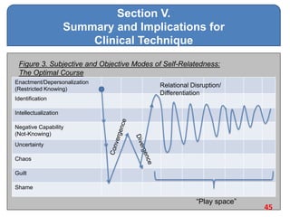 Section V.
Summary and Implications for
Clinical Technique
45
―Play space‖
Figure 3. Subjective and Objective Modes of Sel...