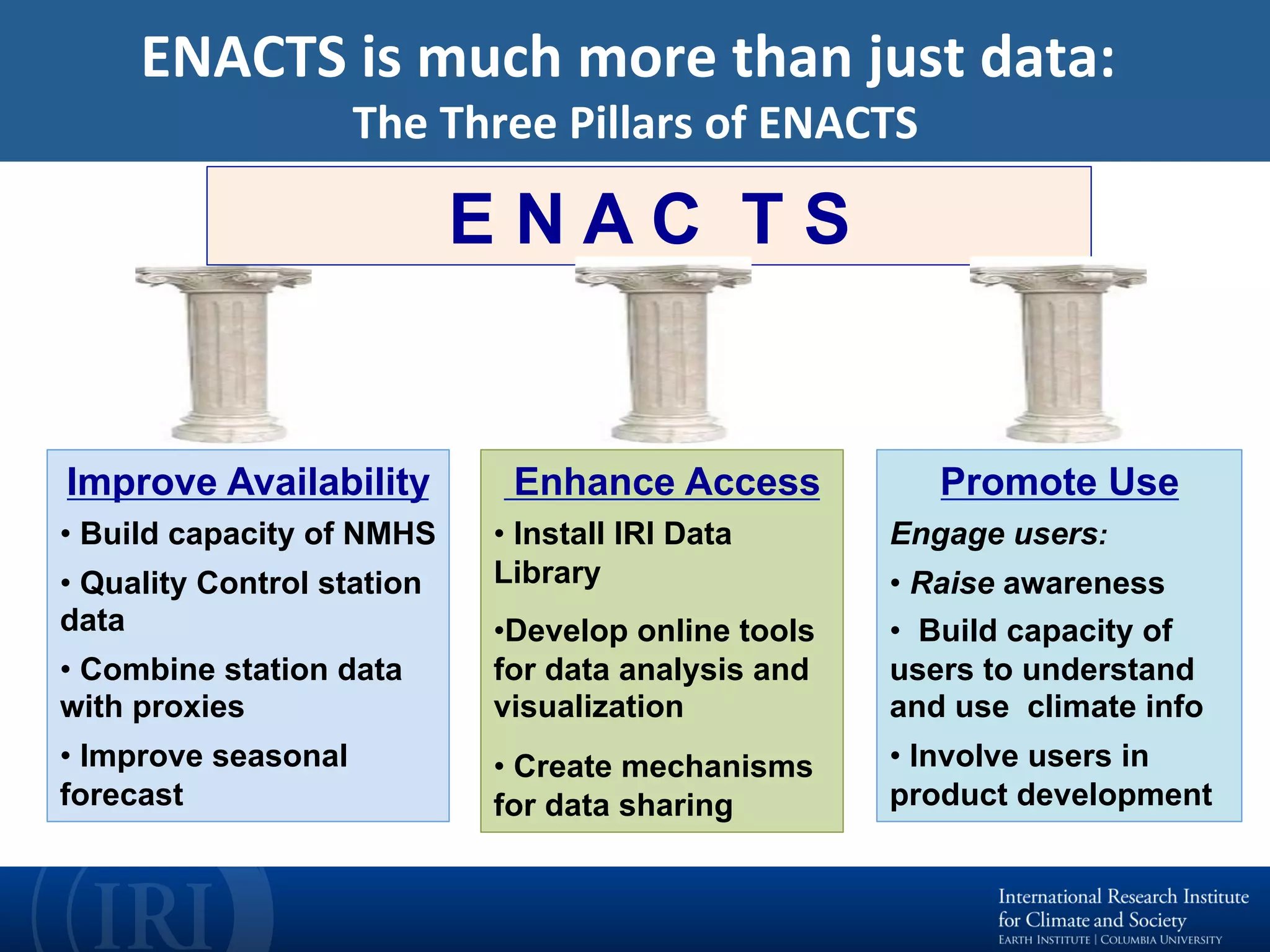 ENACTS	is	much	more	than	just	data:		
The	Three	Pillars	of	ENACTS	
Improve Availability
• Build capacity of NMHS
• Quality Control station
data
• Combine station data
with proxies
• Improve seasonal
forecast
E N A C T S
Enhance Access
• Install IRI Data
Library
• Develop online tools
for data analysis and
visualization
• Create mechanisms
for data sharing
Promote Use
Engage users:
• Raise awareness
•  Build capacity of
users to understand
and use climate info
• Involve users in
product development
 