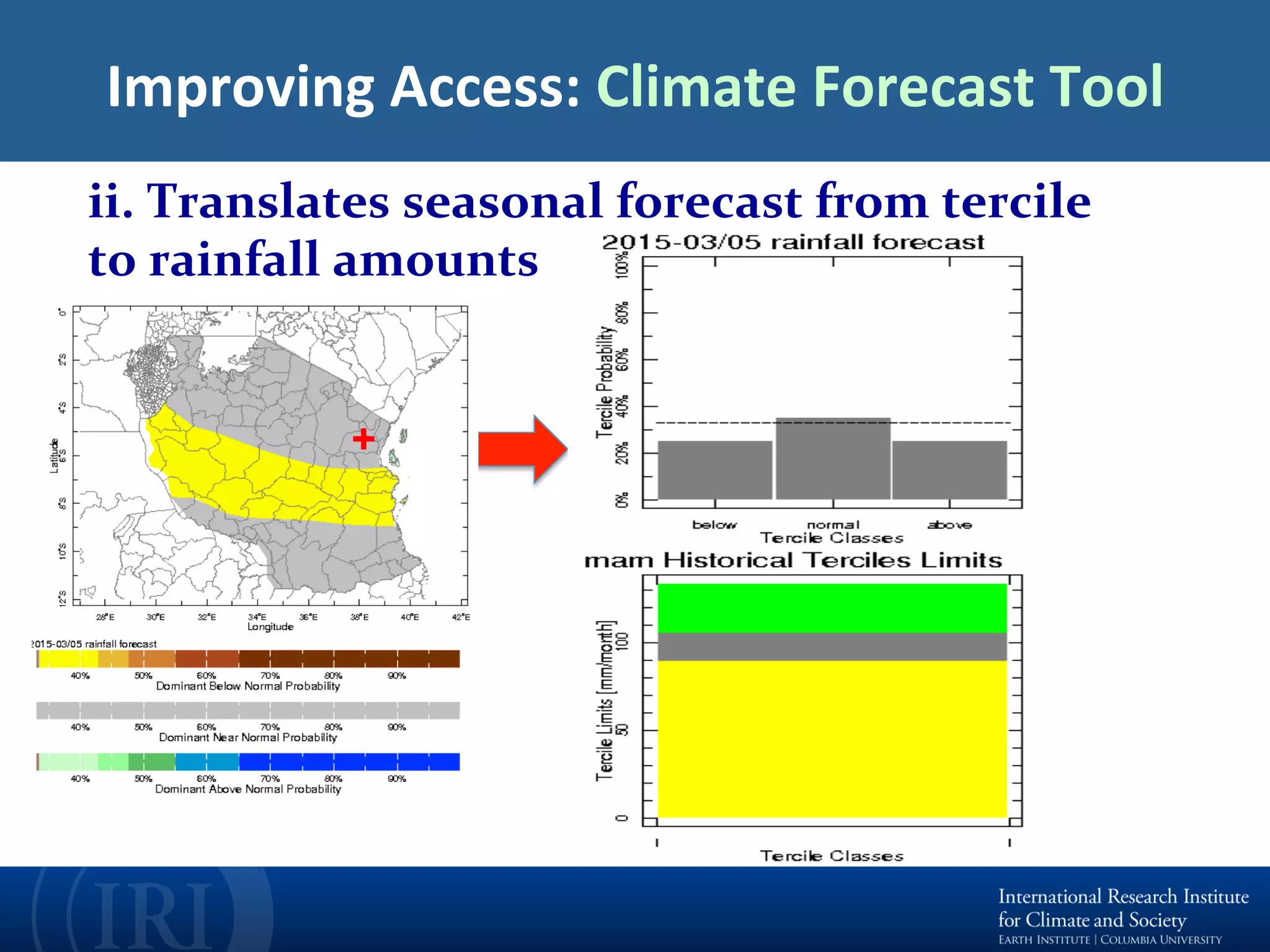 Improving	Access:	Climate	Forecast	Tool	
ii.	Translates	seasonal	forecast	from	tercile	
to	rainfall	amounts	
+
 