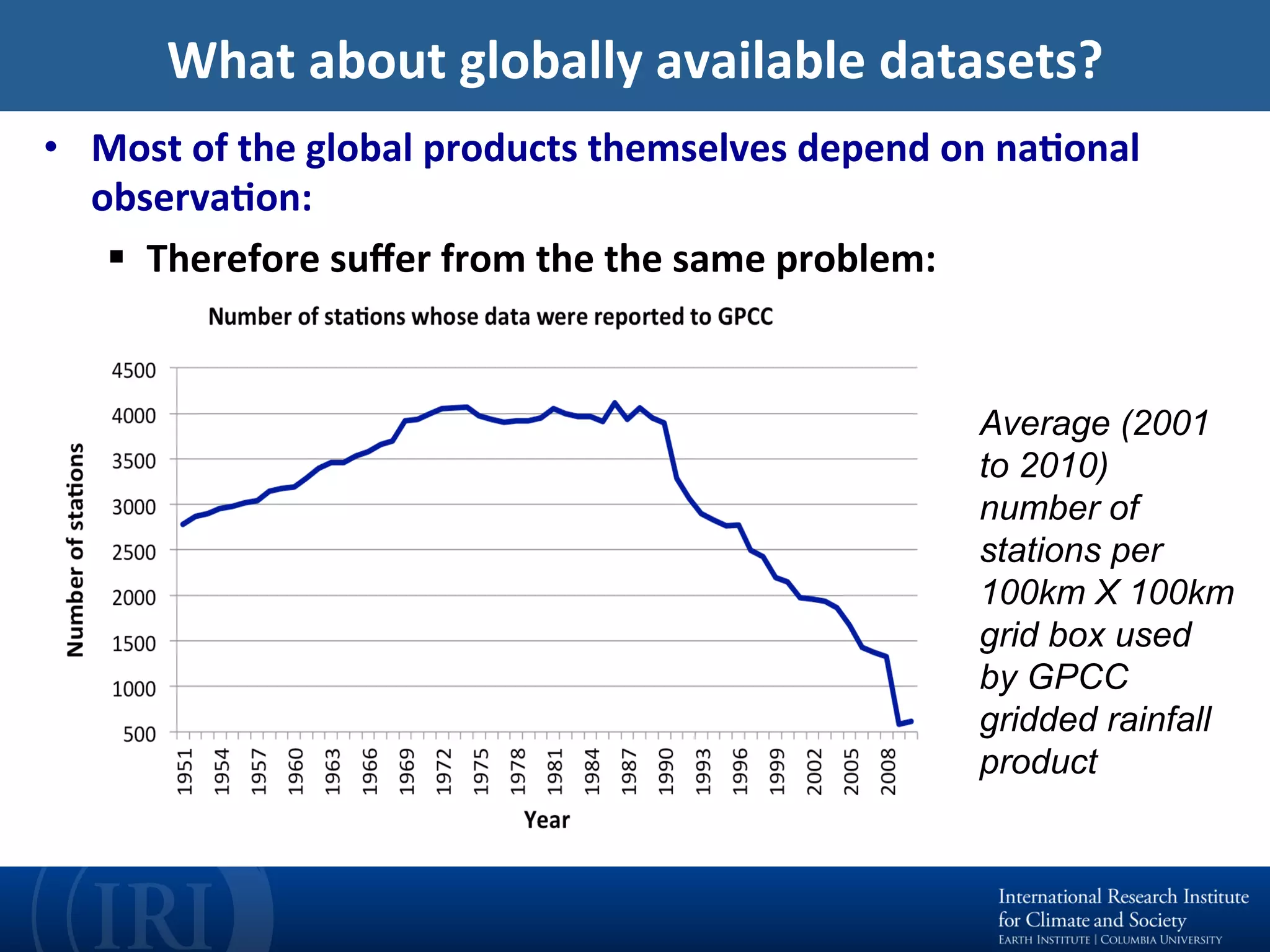What	about	globally	available	datasets?	
•  Most	of	the	global	products	themselves	depend	on	naEonal	
observaEon:	
§  Therefore	suﬀer	from	the	the	same	problem:	
Average (2001
to 2010)
number of
stations per
100km X 100km
grid box used
by GPCC
gridded rainfall
product
 