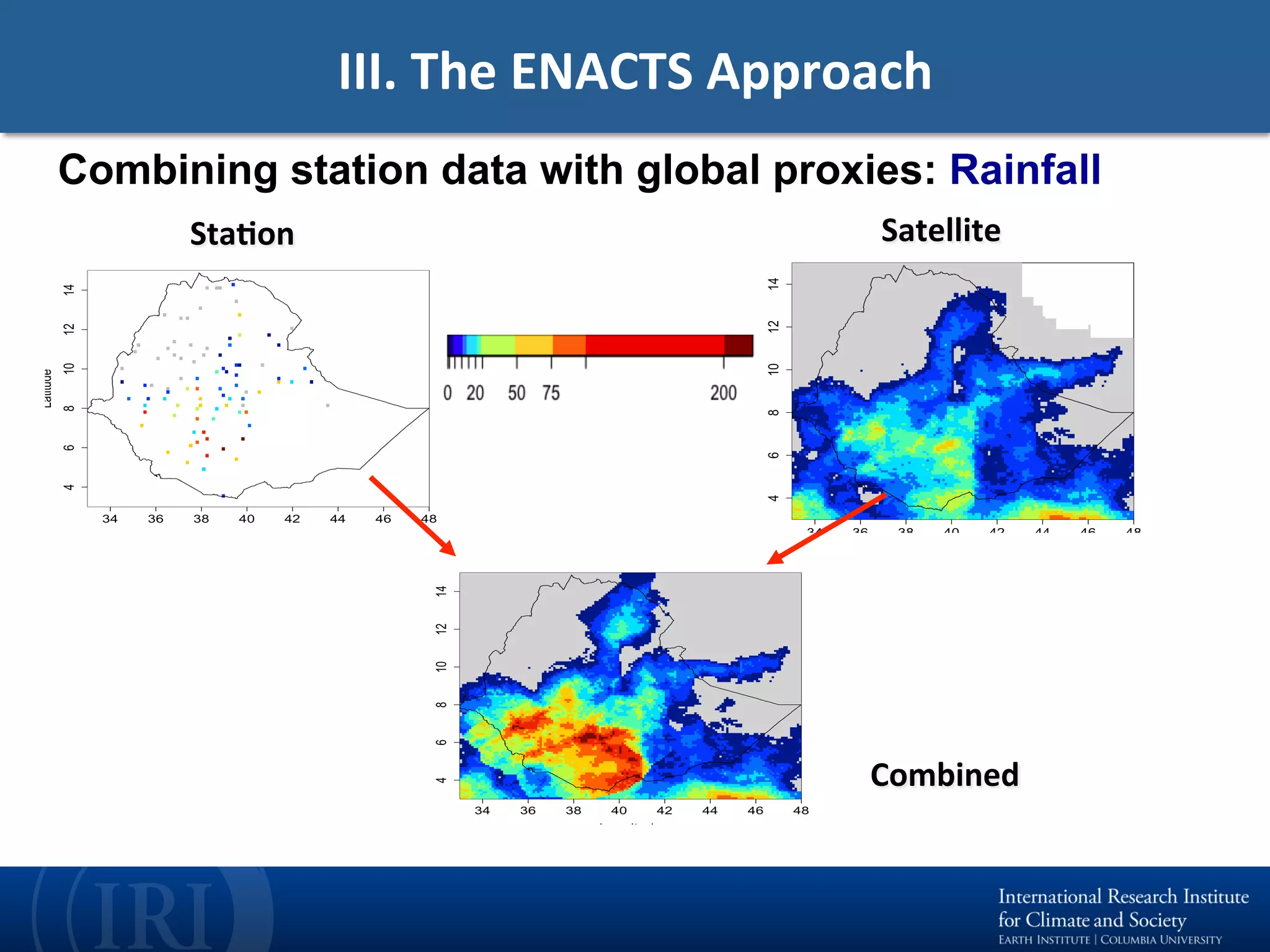 III.	The	ENACTS	Approach		
StaEon	 Satellite	
Combined		
Combining station data with global proxies: Rainfall
 