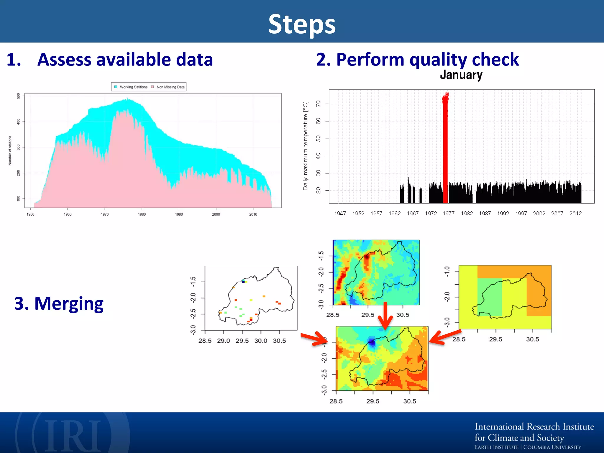 Steps	
1.  Assess	available	data	 2.	Perform	quality	check	
3.	Merging	
 