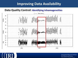 ENACTS: A New Technical Innovation to Meet Climate Information Needs