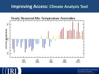 ENACTS: A New Technical Innovation to Meet Climate Information Needs