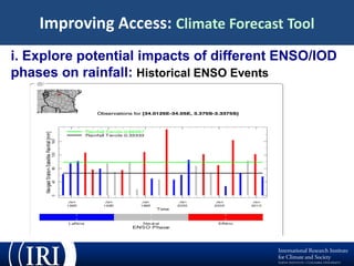 ENACTS: A New Technical Innovation to Meet Climate Information Needs
