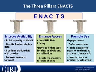 ENACTS: A New Technical Innovation to Meet Climate Information Needs