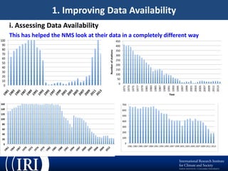ENACTS: A New Technical Innovation to Meet Climate Information Needs