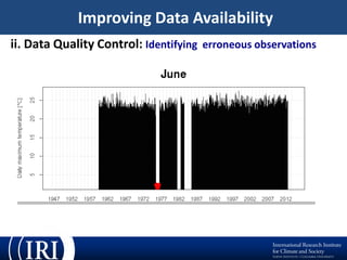 ENACTS: A New Technical Innovation to Meet Climate Information Needs