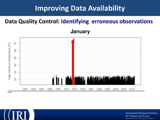 ENACTS: A New Technical Innovation to Meet Climate Information Needs