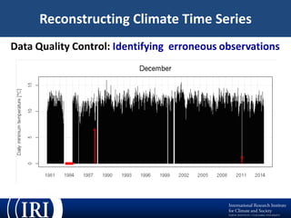 ENACTS: A New Technical Innovation to Meet Climate Information Needs