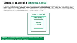 Mensaje desarrollo Empresa Social
Al diseñar los mensajes que se van a incluir en cada una de las herramientas, que van a apoyar el proceso de búsqueda de fondos, tenemos que pensar de manera
estratégica cómo queremos hablar de su propósito, concepto, población objetivo y soluciones principales. A esto le podemos llamar nuestro cuadro de influencia y
debemos diseñarlo acorde con las distintas audiencias que se pretenden alcanzar. Aunque las piezas que estamos mirando en este espacio, se piensan alrededor de la
búsqueda de fondos, cada una puede utilizarse para ampliar el alcance e impacto de la empresa.
Ejercicio 2: Redacten de manera clara lo que desean comunicar para
cada una de las áreas del cuadro de influencia.
 