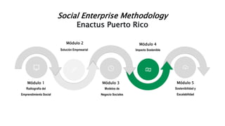 Módulo 3
Modelos de
Negocio Sociales
Módulo 1
Radiografía del
Emprendimiento Social
Módulo 5
Sostenibilidad y
Escalabilidad
Módulo 4
Impacto Sostenible
Solución Empresarial
Social Enterprise Methodology
Enactus Puerto Rico
Módulo 2
 