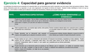 Ejercicio 4: Capacidad para generar evidencia
Los estándares de evidencia que se presentan en la siguiente tabla, son una herramienta para medir la capacidad, que como equipo, tienen para generar evidencia. Deben
pensar críticamente acerca de su capacidad y lo que, como organización, han logrado en términos de impacto. Estudien la tabla, identifiquen el nivel en el que se
encuentran y cómo facilitan el análisis para la selección o el diseño de herramientas y métodos para recopilar evidencias.
NIVEL NUESTRAS EXPECTATIVAS ¿CÓMO PUEDE GENERARSE LA
EVIDENCIA?
Puedes dar cuenta del impacto. Esto se refiere a proporcionar una
razón o varias razones lógicas, acerca de por qué su intervención
podría tener un impacto y por qué sería una mejora en la situación
actual.
Deberían poder hacer esto, ustedes mismos y aprovechar los datos
existentes y la investigación de otras fuentes.
Están recopilando datos, que muestran algún cambio, entre quienes
se benefician de su intervención.
Podrían considerar métodos tales como: evaluación previa y posterior
a la encuesta; estudio de cohorte o panel y encuestas a intervalos
regulares.
Pueden demostrar, que su intervención está causando un
impacto, entre aquellos que no adquieren el producto o servicio.
Consideraremos métodos robustos utilizando un grupo de control (u
otros métodos que muestren el impacto del producto o servicio).
Pueden explicar por qué y cómo su intervención está teniendo el
impacto que han observado y evidenciado hasta ahora. Una
evaluación independiente valida el impacto, lo que sugiere que
puede replicarse.
Evaluación documentada y respaldada por datos validados. Pueden
incluir datos acerca de los costos de producción y de precios
aceptables para sus clientes (potenciales).
Pueden demostrar que su intervención podría ser operada por otra
persona, en otro lugar y ampliada, sin dejar de tener un impacto
positivo y directo en el resultado, y sin dejar de ser una propuesta
viable económicamente.
Métodos para la evaluación y el análisis de escenarios futuros,
la validación de la satisfacción y los éxitos de los procesos.
01.
02.
03.
04.
05.
 