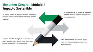 Resumen General: Módulo 4
Impacto Sostenible
Al iniciar el proceso de desarrollo, de nuestra estrategia de
búsqueda de fondos, es vital el poder tener claros nuestros
objetivos.
Al repasar el modelo de ingresos que queremos para
nuestra empresa social, debemos tener clara nuestra
propuesta de valor, misión y solución empresarial.
El tipo de financiamiento va a depender en gran
medida de la estructura legal y administrativa que
se haya establecido
La construcción de un modelo de financiación
sostenible es esencial para lograr un impacto social a
una escala significativa.
 